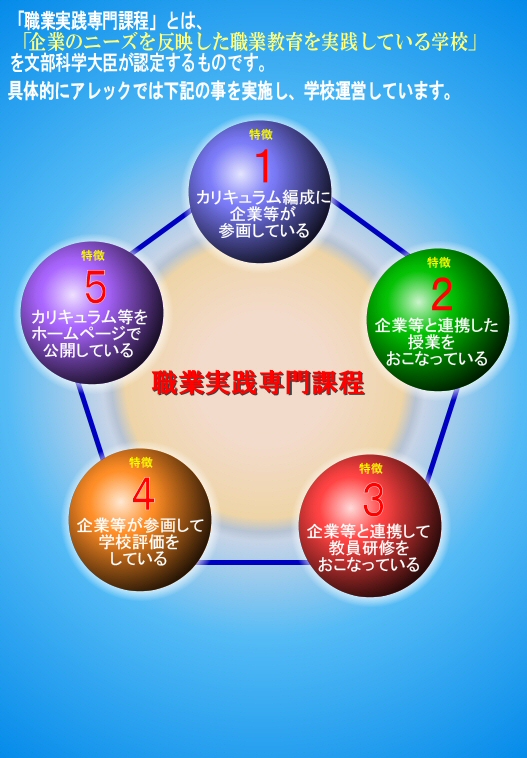 職業実践専門課程のメリット